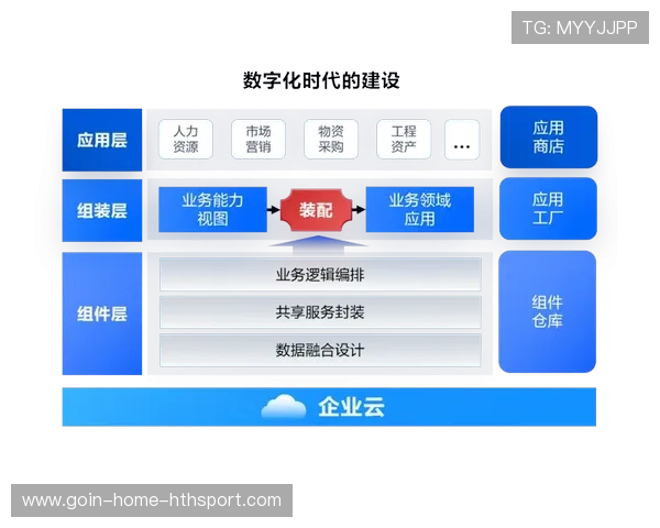 攻防转换速度影响分析——企业数字化竞争的关键利器