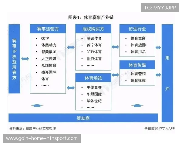 体育IP长期化版权运营实现可持续收益 体育IP长期化版权运营实现可持续收益